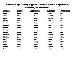 Maybe you would like to learn more about one of these? What Is Adjective Noun And Verb Know It Info