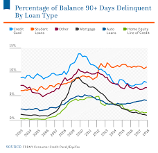 Average Student Loan Debt In The U S 2019 Statistics Nitro