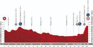 Picón blanco is a high mountain pass at an elevation of 1.512m (4,960ft) above the sea level, located in the province of burgos, castile and león, spain. Streckencheck Alle 21 Etappen Profile Karten Der Vuelta Espana 2021