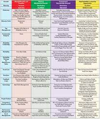 Matrix organizational structure is often used in project management because it speaks to both the product of the project and the function of the often, one manager handles functional activities and the other is a more traditional project manager. Redefining Asset Performance Management Reliabilityweb A Culture Of Reliability