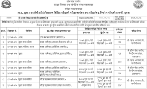 Pradesh lok sewa aayog samanya adhyayan. Written Exam Schedule Of Janak Shiksha Samagri Kendra Collegenp