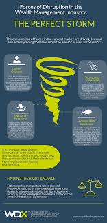 Infographic: Forces of disruption in the wealth management industry - the  perfect storm - The Wealth Mosaic