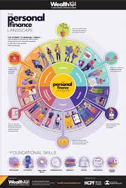 Pin By Jasper Liu On Banking Fintech Data Personal Finance Finance Infographic Finance