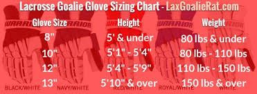 Lacrosse Goalie Gloves The Complete Guide Lax Goalie Rat