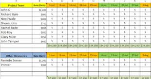 Techno Pm Project Management Templates Project Management Professional Excel Budget