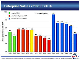 apache corporation apa one company buying its own stock