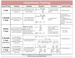 The Standard Deviation Of The Mean Is The Key To Understanding Statistical Significance Fortunately It Statistics Math Data Science Learning Statistics Notes