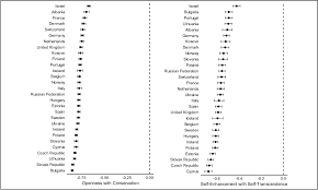 Wasteful spain frustrated by stubborn swedes in seville. Pdf Relations Among Higher Order Values Around The World Semantic Scholar
