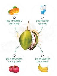 Pin En Quelques Aliments Africain