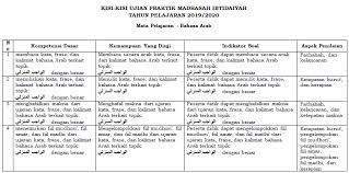 Contoh kisi kisi soal bahasa arab. Kisi Kisi Ujian Praktek Bahasa Arab Kelas 6 Sd Mi Antapedia Com