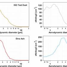Gratis untuk komersial tidak perlu kredit bebas hak cipta. Pdf Dual Wavelength Light Scattering Technique For Selective Detection Of Volcanic Ash Particles In The Presence Of Water Droplets