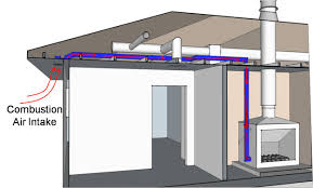 Check spelling or type a new query. Fireplaces Stoves With Proper Ventilation Building America Solution Center