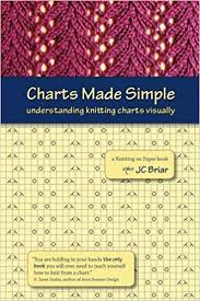 charts made simple understanding knitting charts visually