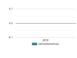 Uniper energy storage gmbh / erdgas speicher etzel: Transnetbw Gmbh Stuttgart Finanzdienstleistungen