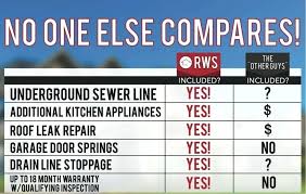 Home Warranty Comparison
