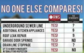 home warranty comparison