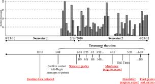 Others micromanage every aspect of their child's life in an eff. Parent Child Information Frictions And Human Capital Investment Evidence From A Field Experiment Journal Of Political Economy Vol 129 No 1