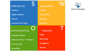 This strength cluster concerns how you make sense of, express, and manage emotions. A Startup 39 S Swot Analysis