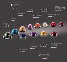 Nespresso Vertuoline Flavor Chart Www Bedowntowndaytona Com