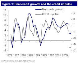 Credit Stock Growth Versus New Credit Econbrowser
