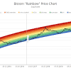 Trade bitcoin and ethereum futures with up to 100x leverage, deep liquidity and tight spread. 3