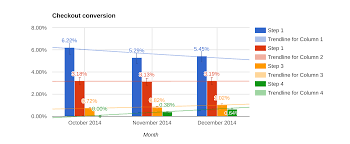 downloading charts from google sheets in high resolution