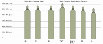 Hand Picked Oxygen Tank Cylinder Sizes Portable Oxygen