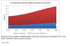 We did not find results for: Https Www Sundhed Dk Content Cms 23 91823 Forlobsprogram Demens Pdf