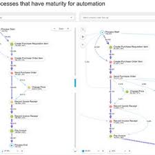 We can deliver best value for you and your business. Pdf Process Mining And Robotic Process Automation A Perfect Match