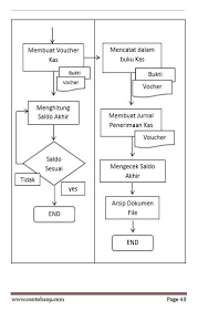 Sop Keuangan Accounting Contoh Sop Hrd Contoh Sop Perusahaan Contoh Sop Perusahaan Jasa Contoh Sop Administrasi Contoh Format Keuangan Buku Diagram Alir