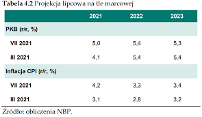 Jak podaje gus, w grudniu inflacja wystrzeliła jak z procy. Inflacja W Polsce W 2021 I Kolejnych Latach W Gore Pkb Rowniez Najnowszy Raport O Inflacji Nbp