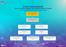 Diploma ni bawah fakulti sains pentadbiran dan pengajian polisi and the faculty is located in seremban. Fakulti Sains Komputer Dan Matematik