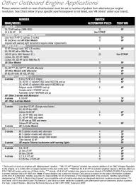 Outboard Tachometer Application Chart Www