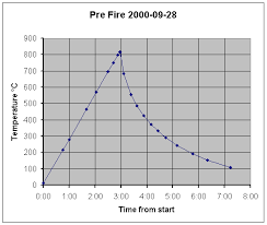 kiln data