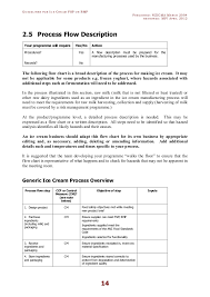 Ice Cream Haccp Guidlines