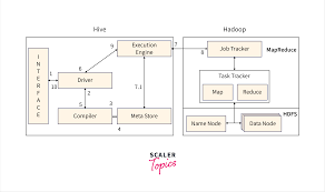 Image result for Apache Hive architecture