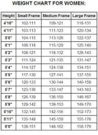 Realistic Ideal Weight Chart Ideal Body Weight Range Chart