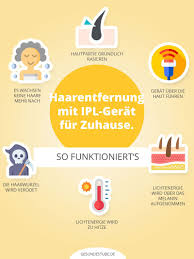 Wir testen für sie die besten ★ ipl haarentfernungsgeräte ★ für zuhause auf herz und nieren und liefern ihnen einen vergleich. Wie Funktioniert Ipl Haarentfernung Haarentfernung Ipl Haarentfernung Haarentfernung Licht