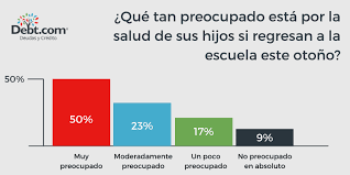 El regreso a clases durante la pandemia es una realidad para muchas familias en diversos países. Regreso A Clases 2020 Y La Pandemia Del Covid 19