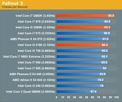 Gaming Performance The Sandy Bridge Review Intel Core I7