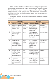 Which of the following expressions asks for opinion? Kunci Jawaban Bahasa Indonesia Kelas 11 Halaman 195 Ilmu Soal
