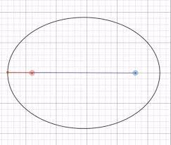 First of all draw an axis for your oval desired on the length of oval. Drawing An Ellipse