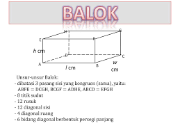 Jadi kubus adalah bangun ruang yang semua sisinya terbentuk oleh persegi. Kubus 6 Sisi Yang Kongruen Sama Yaitu Abcd Efgh Bcgf Adhe Abfe Ppt Download