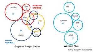 Berorganisasi merupakan suatu prasyarat mutlak dari suatu perjuangan politik. Susah Sangat Nak Faham Pasal Keadaan Politik Di Sabah Baca Artikel Ni