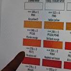 What is the best way to mix Pyrrol Orange and Ultramarine ...