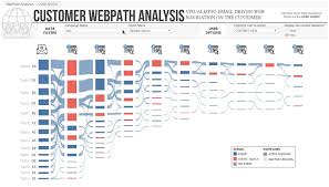 19 Innovative Ways To Use Information Visualization Across A