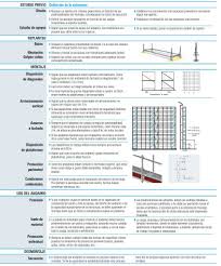 Diseño de andamios para construccion. Tipos De Andamios Existentes Y Proceso De Montaje Con Ejemplos