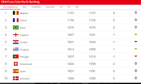 Overcast with rain showers at times. Fifa Ranking Black Stars Creep Into Top 50 Businessghana