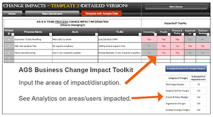 Impact assessment template is a document that is used to assess the consequences of certain project launched to an institute, organization or project. Business Impact Analysis Bia 2021 Everything You Need Airiodion Ags