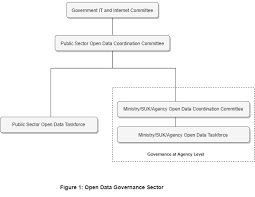 Official portal of institute for medical research, ministry of health, malaysia. Mygov Open Government Data Policy Strategy And Governance Open Data Guidelines And Data Stewards